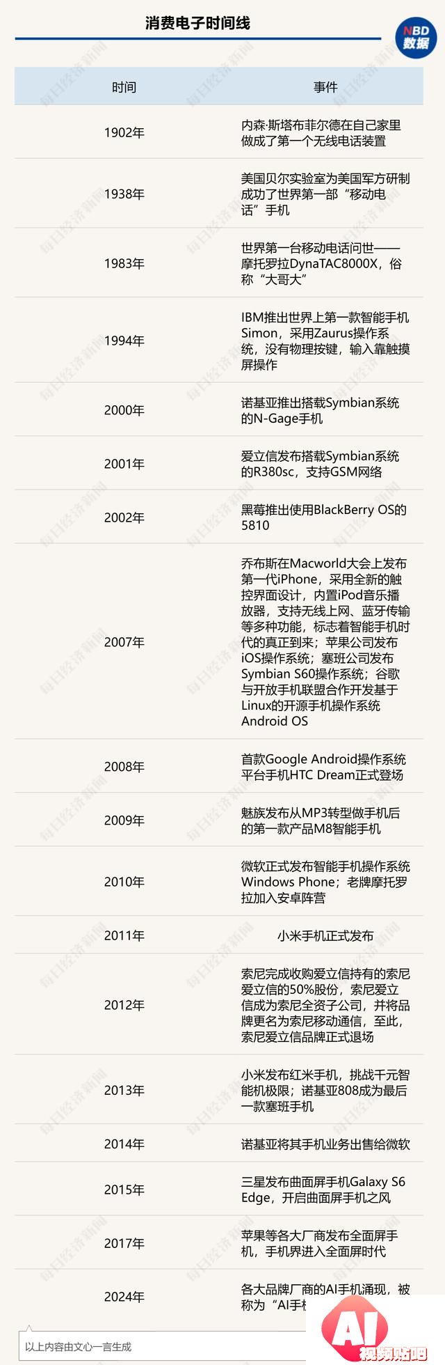 聆听AI的声音：展望智能手机未来发展方向