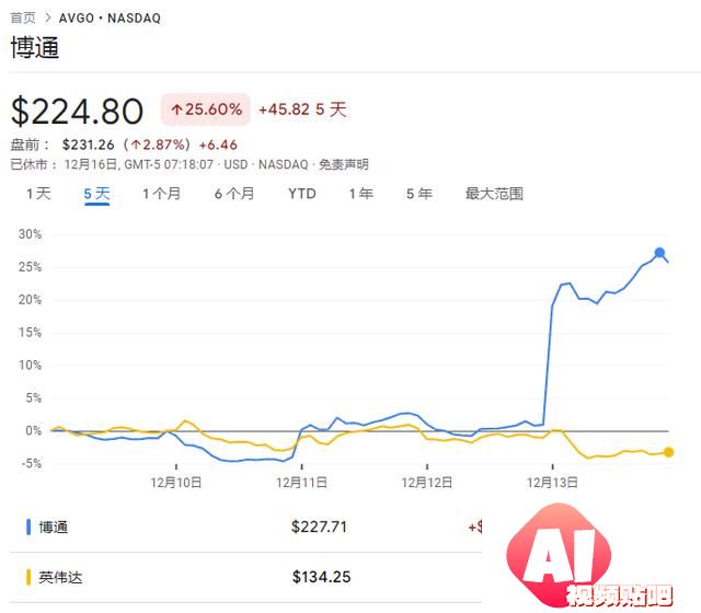 从英伟达到博通，AI行业“范式大转变”