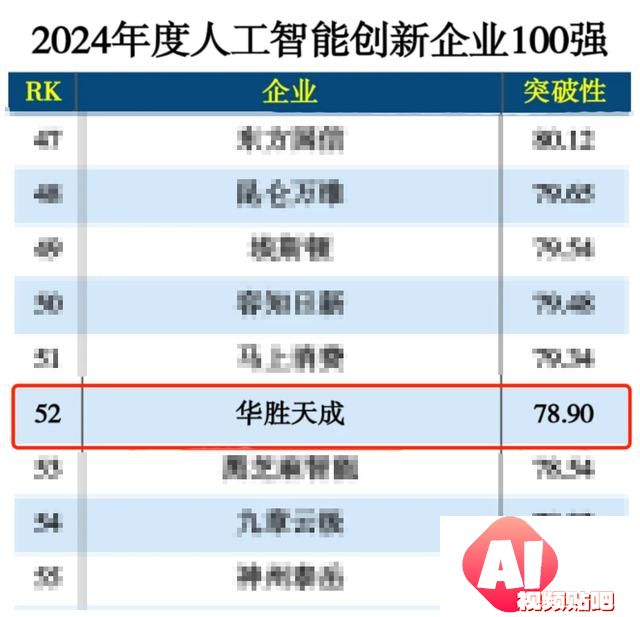 华胜天成入选“2024年度人工智能创新企业100强”榜单
