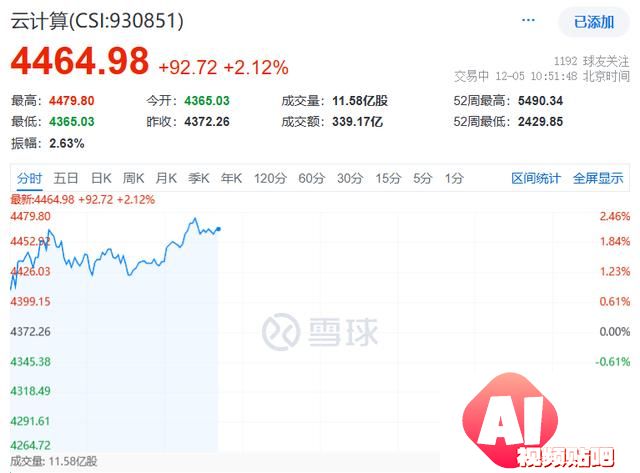 2025年，AI算力爆发之年