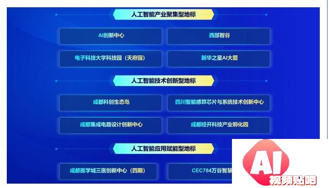 成都“人工智能”榜单发布！ 龙泉驿“一园区两企业”上榜