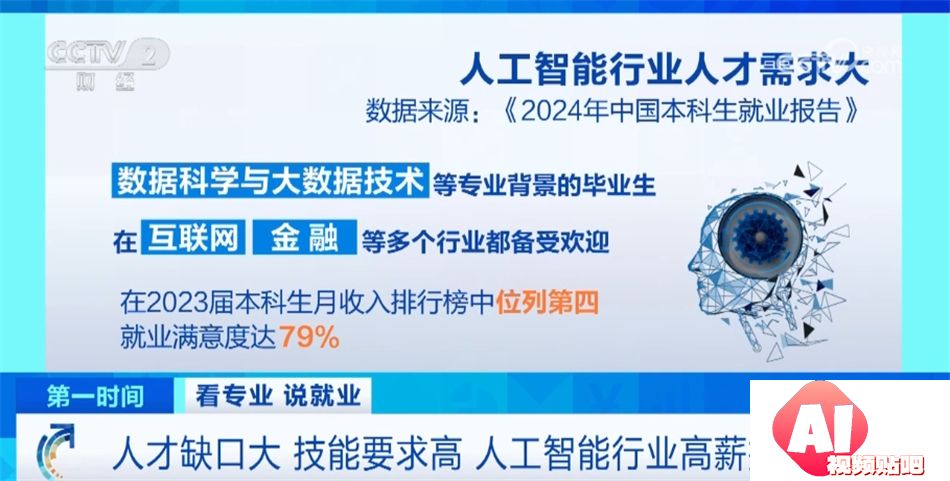 我国推动“AI+X”跨界人才培养 人工智能就业前景让相关专业热度持续攀升