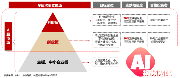 Reset中国AI投资新坐标！全市场首只创业板人工智能ETF今日首发