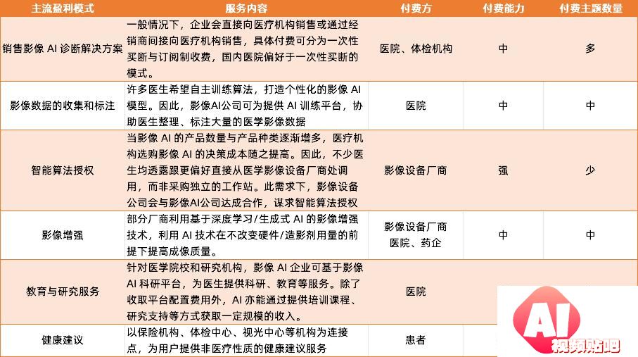 当影像AI的收费之路被锁死