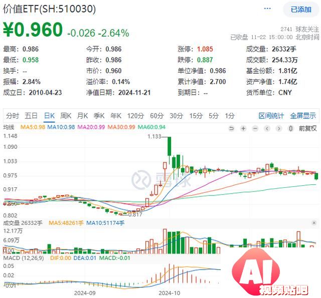 新增“投资利器”！全市场首只“创业板人工智能ETF”花落华宝基金，机构：科技或处于新一轮向上大周期