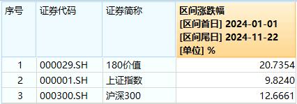 新增“投资利器”！全市场首只“创业板人工智能ETF”花落华宝基金，机构：科技或处于新一轮向上大周期