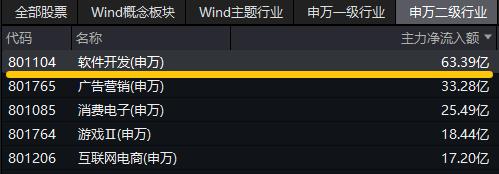 新增“投资利器”！全市场首只“创业板人工智能ETF”花落华宝基金，机构：科技或处于新一轮向上大周期