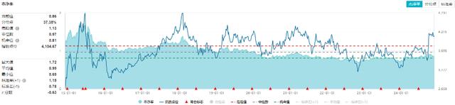 新增“投资利器”！全市场首只“创业板人工智能ETF”花落华宝基金，机构：科技或处于新一轮向上大周期