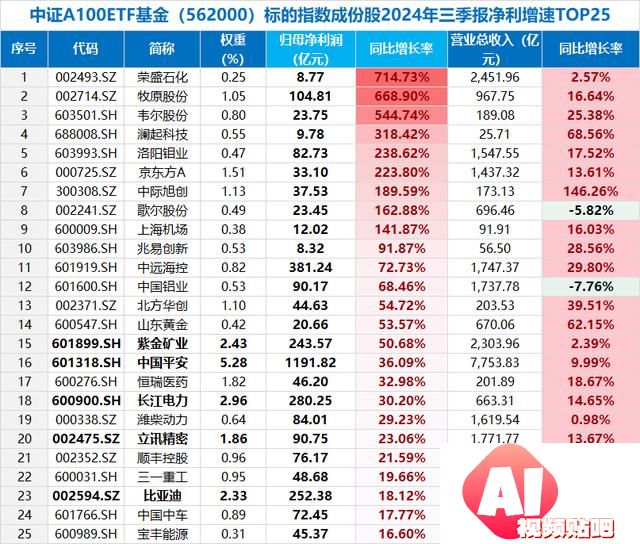 新增“投资利器”！全市场首只“创业板人工智能ETF”花落华宝基金，机构：科技或处于新一轮向上大周期