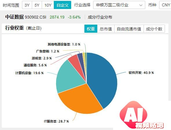 新增“投资利器”！全市场首只“创业板人工智能ETF”花落华宝基金，机构：科技或处于新一轮向上大周期