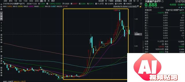 新增“投资利器”！全市场首只“创业板人工智能ETF”花落华宝基金，机构：科技或处于新一轮向上大周期