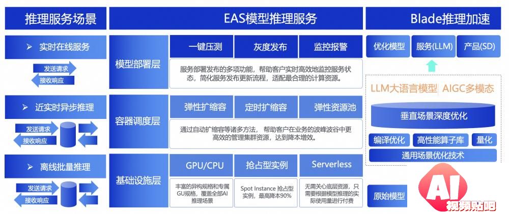 首批ITU-T AICP评估结果重磅发布 