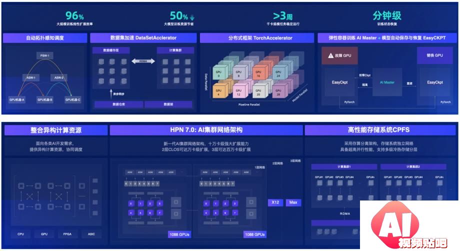 首批ITU-T AICP评估结果重磅发布 