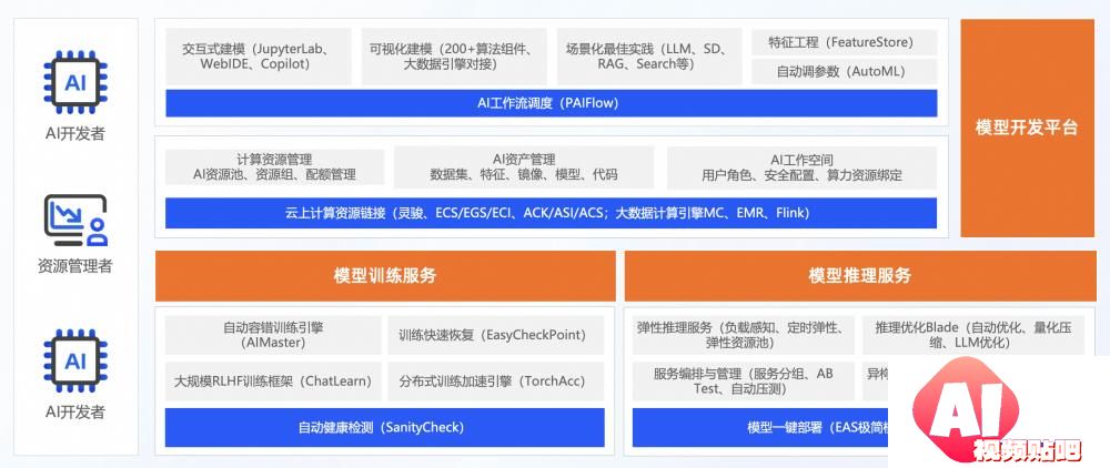 首批ITU-T AICP评估结果重磅发布 