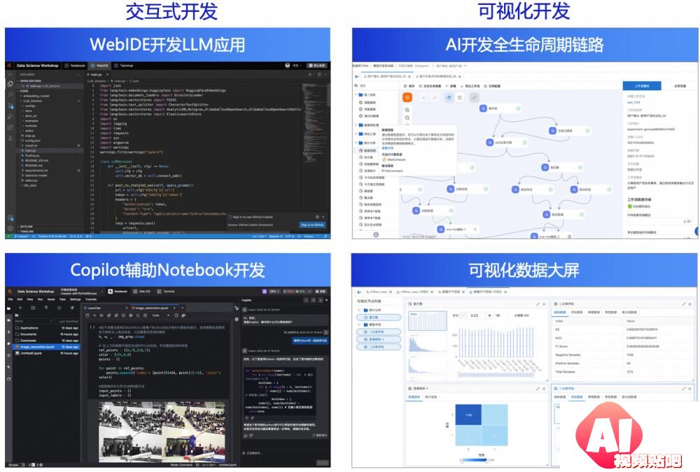 首批ITU-T AICP评估结果重磅发布 