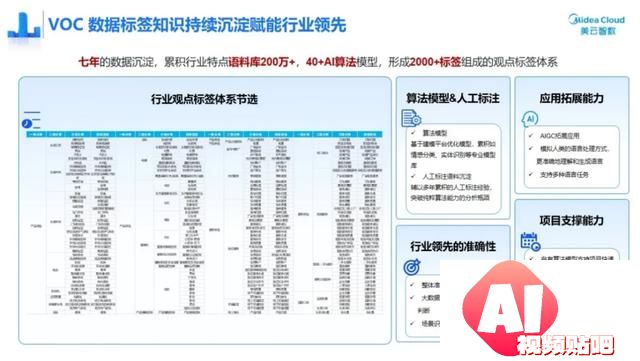 企业用AIGC能省多少钱?美的集团:“1年1个亿” 企业用AIGC能省多少钱?美的集团:“1年1个亿”