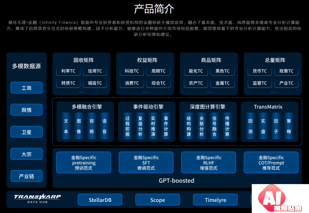 星环无涯•金融大模型 星环无涯•金融大模型