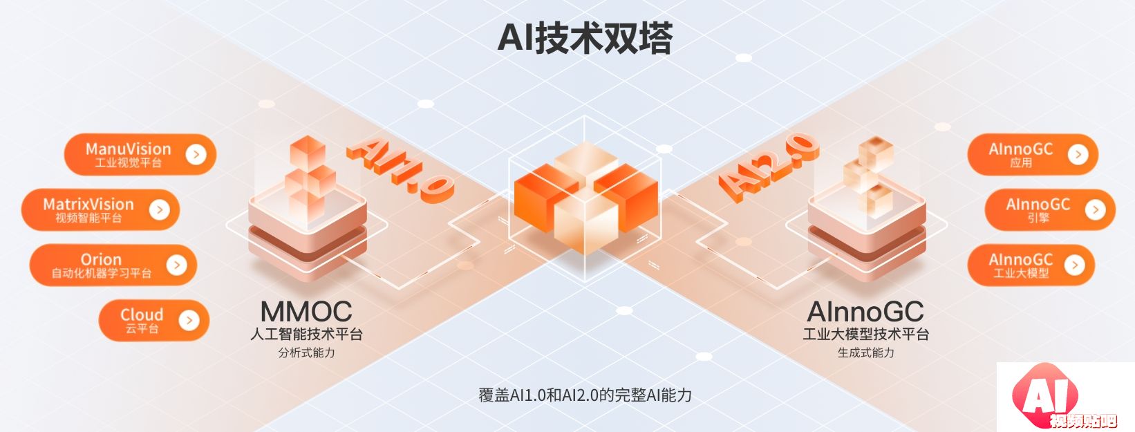 奇智孔明AInnoGC工业大模型