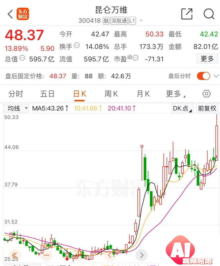 AI黑马，突发！