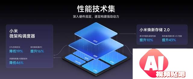 AI全面赋能人车家全生态 小米澎湃OS 2正式发布