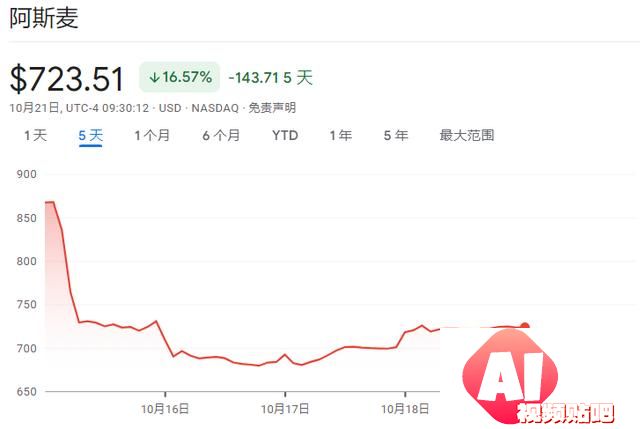 除了AI全是输家！阿斯麦暴露芯片行业“惨烈”分化趋势