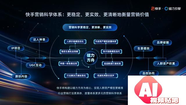 快手磁力引擎：以AI激发内容创作与营销的无限可能
