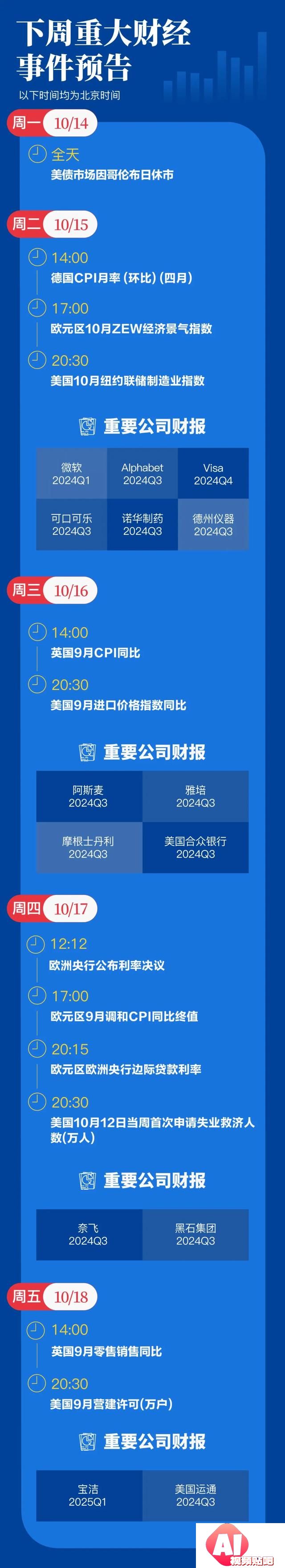 人工智能两夺桂冠，诺奖进入AI时代？无人驾驶出租登场，特斯拉蒸发近700亿美元，Uber“躺赢”；外资撤离印度股市｜一周国际财经
