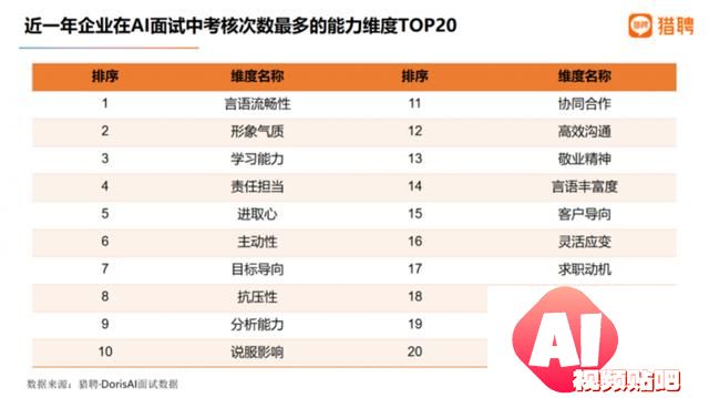 AI面试都问什么？这样的人才受青睐