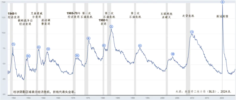 AI新技术会抢走人们的饭碗吗？