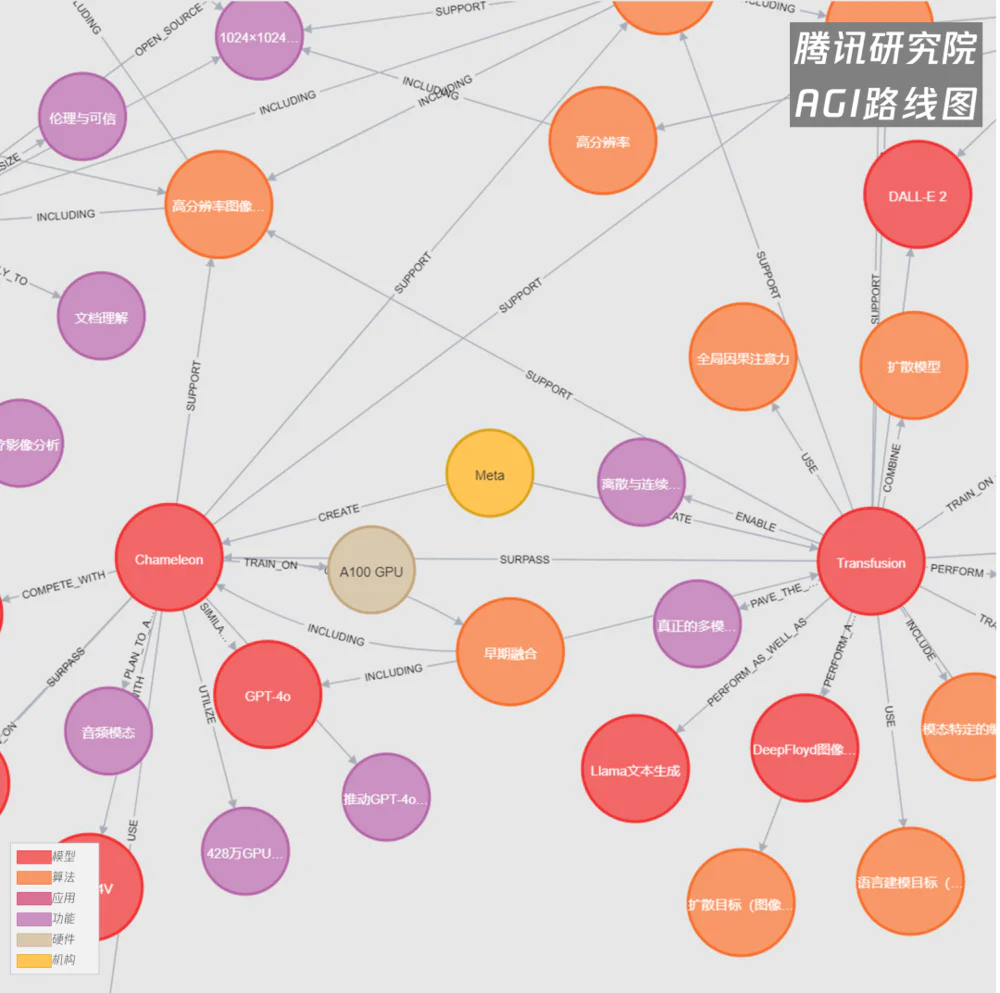 AI图像革命才刚刚开始