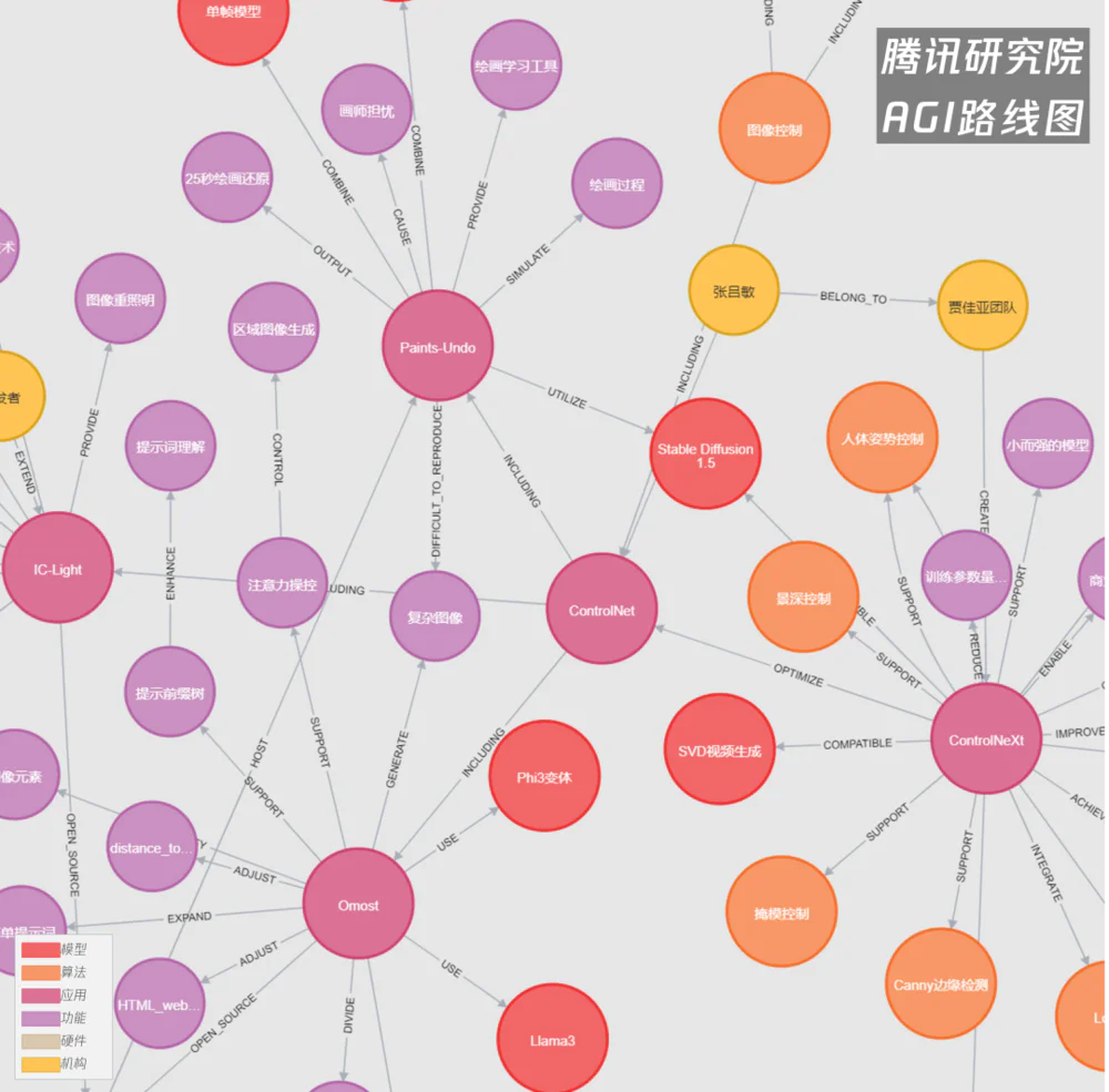 AI图像革命才刚刚开始