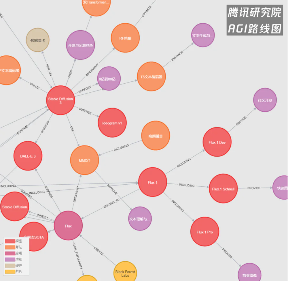 AI图像革命才刚刚开始