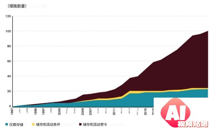 智能贸易：探讨人工智能与国际贸易