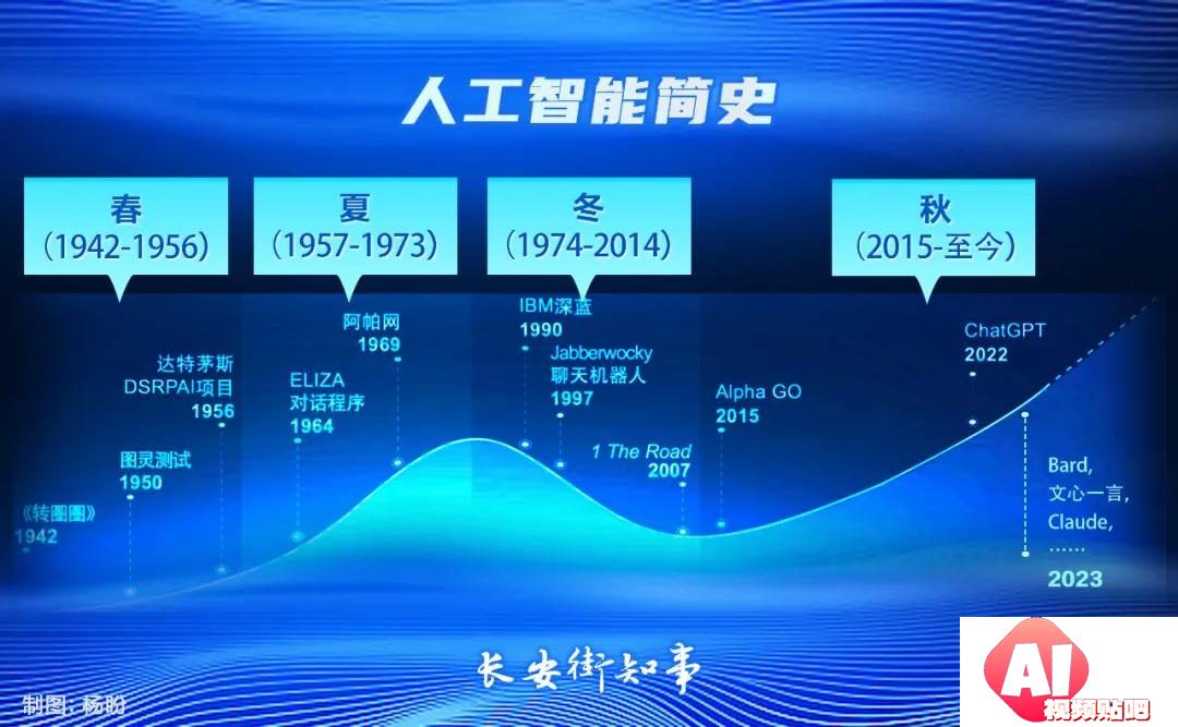 人工智能，大浪淘沙