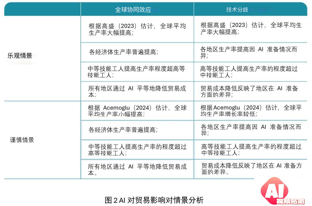 智能贸易：探讨人工智能与国际贸易