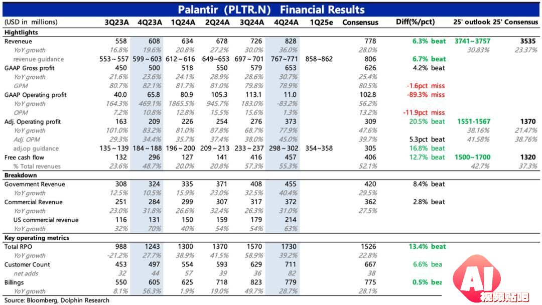 Palantir：暴打空头，高不可攀的“AI信仰”