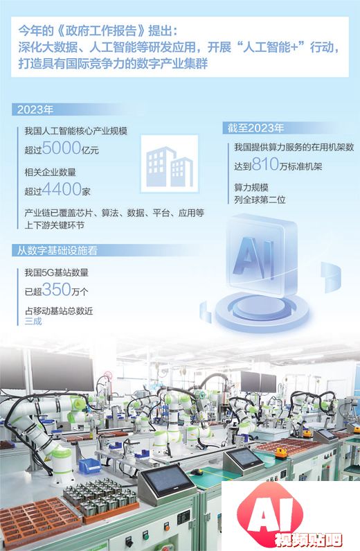 为人工智能发展提供要素支撑