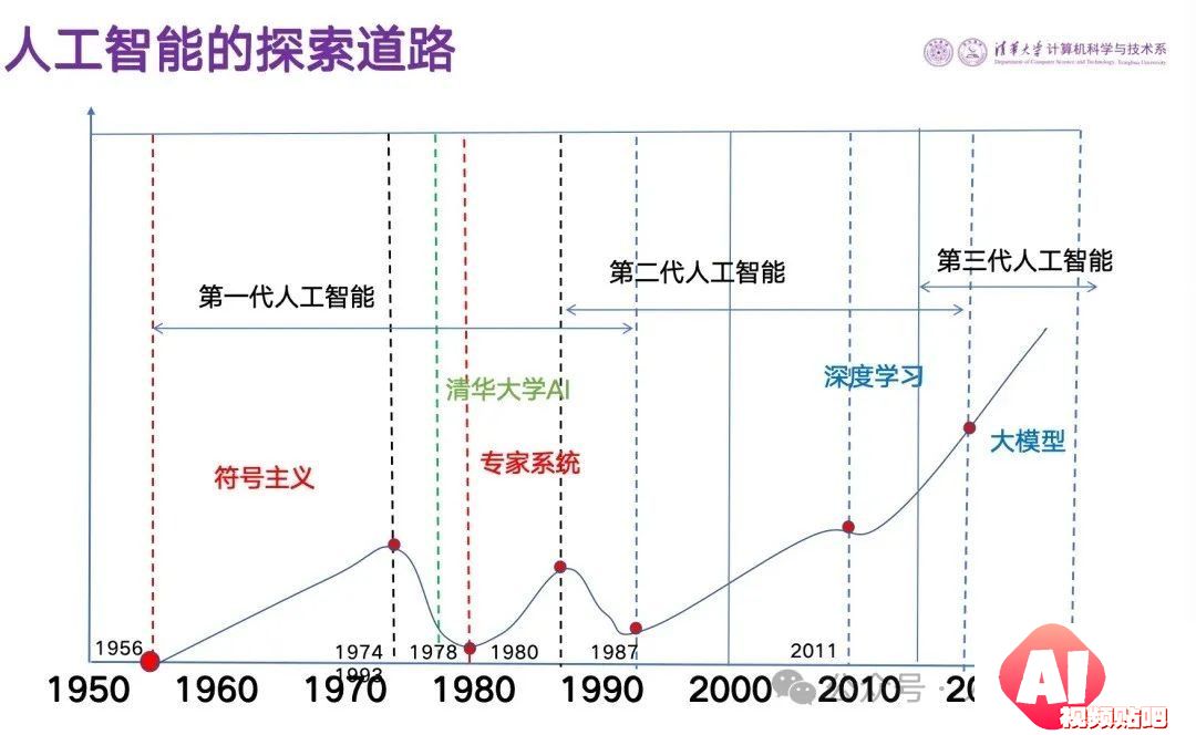 张钹：人工智能是如何进化的？