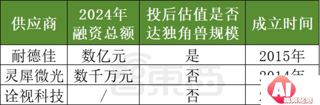 AI眼镜融资，爆爆爆