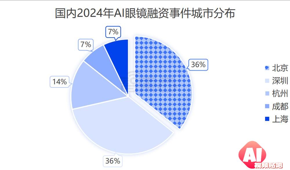 AI眼镜融资，爆爆爆
