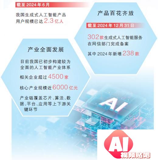 生成式人工智能产品快速普及应用