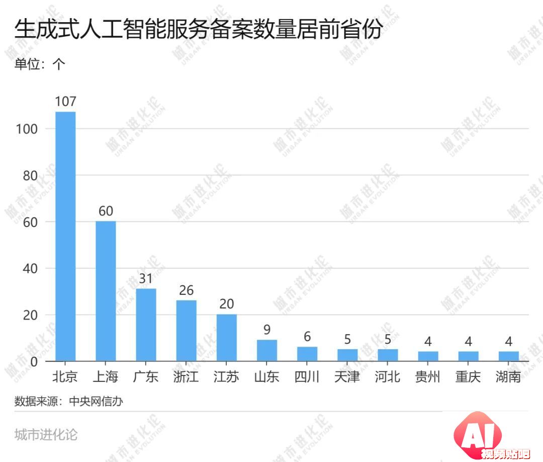 新一轮人工智能发展浪潮来袭，广东深度求索