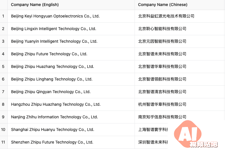刚刚，智谱AI被美国列入实体清单了。。。