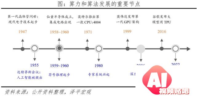 AI将爆发哪些超级应用？