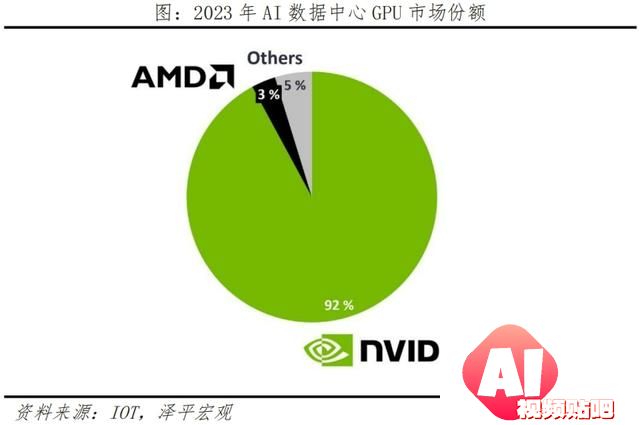 AI将爆发哪些超级应用？