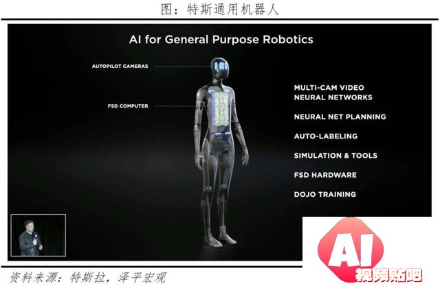 AI将爆发哪些超级应用？