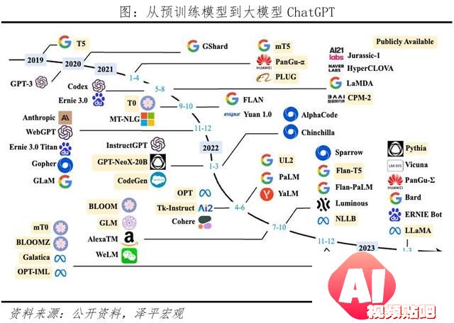 AI将爆发哪些超级应用？