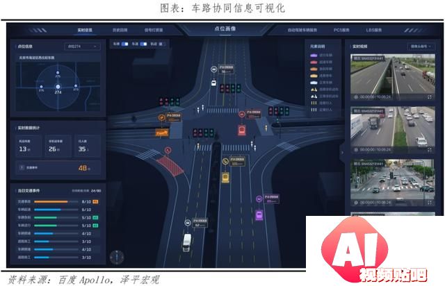 AI将爆发哪些超级应用？