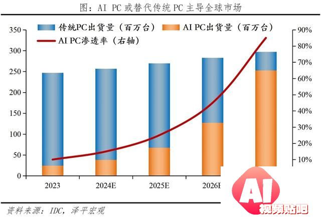 AI将爆发哪些超级应用？