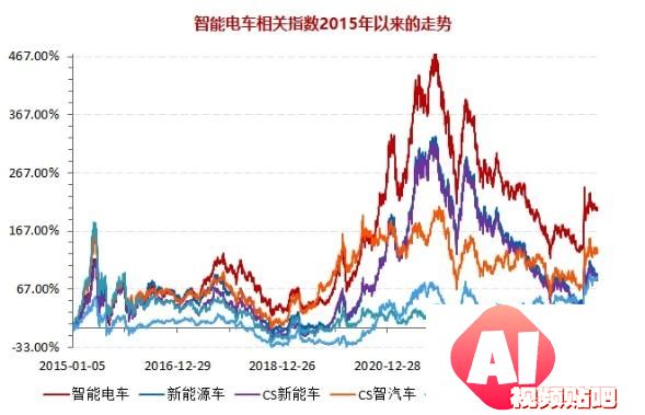 深交所官宣！金融科技ETF（159851）、创业板人工智能ETF华宝新进两融标的！A股周线两连阴，机构：理性看待